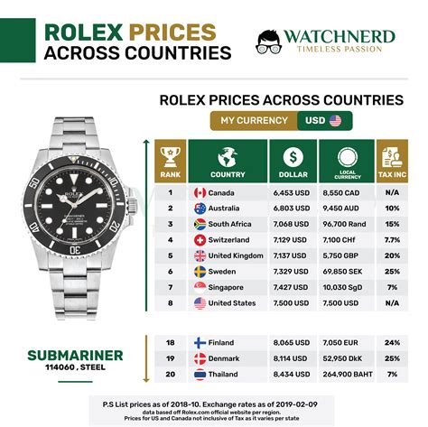 klassische rolex herren|rolex preisliste.